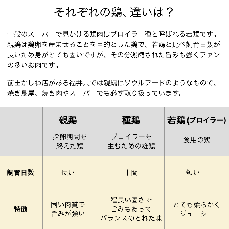 親鶏 種鶏 若鶏